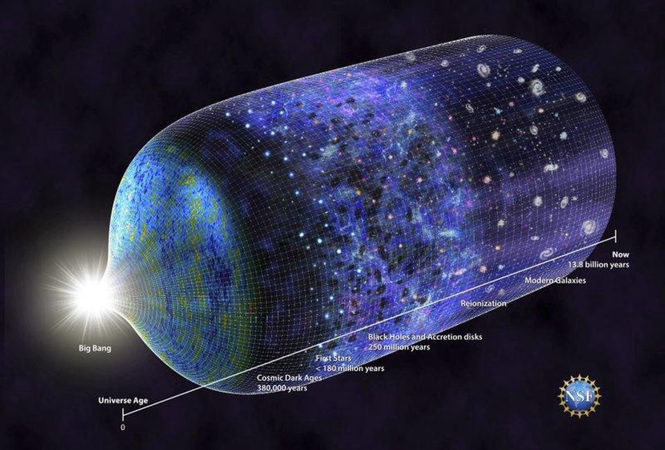 Dark Matter & Dark Energy